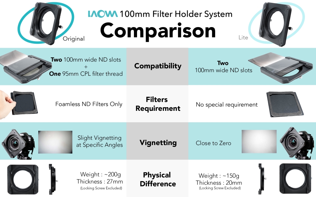 Laowa 100m Filter Holder