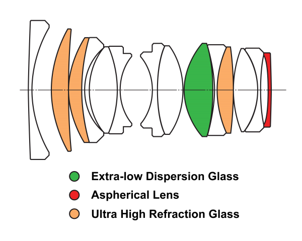 Structure optique