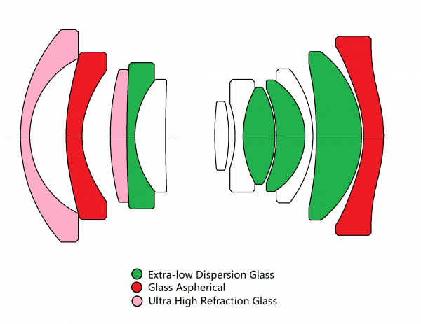 Optical Chart