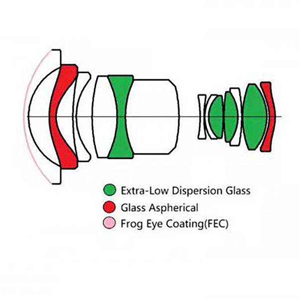 Laowa 6mm f/2 Zero-D MFT MTF